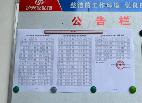 病魔無(wú)情、人間有愛---弘旭公司工會(huì)組織“愛心匯聚，齊心同行”捐款慰問活動(dòng)